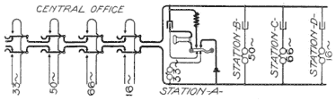 Illustration: Fig. 185. Circuits of Kellogg Harmonic System